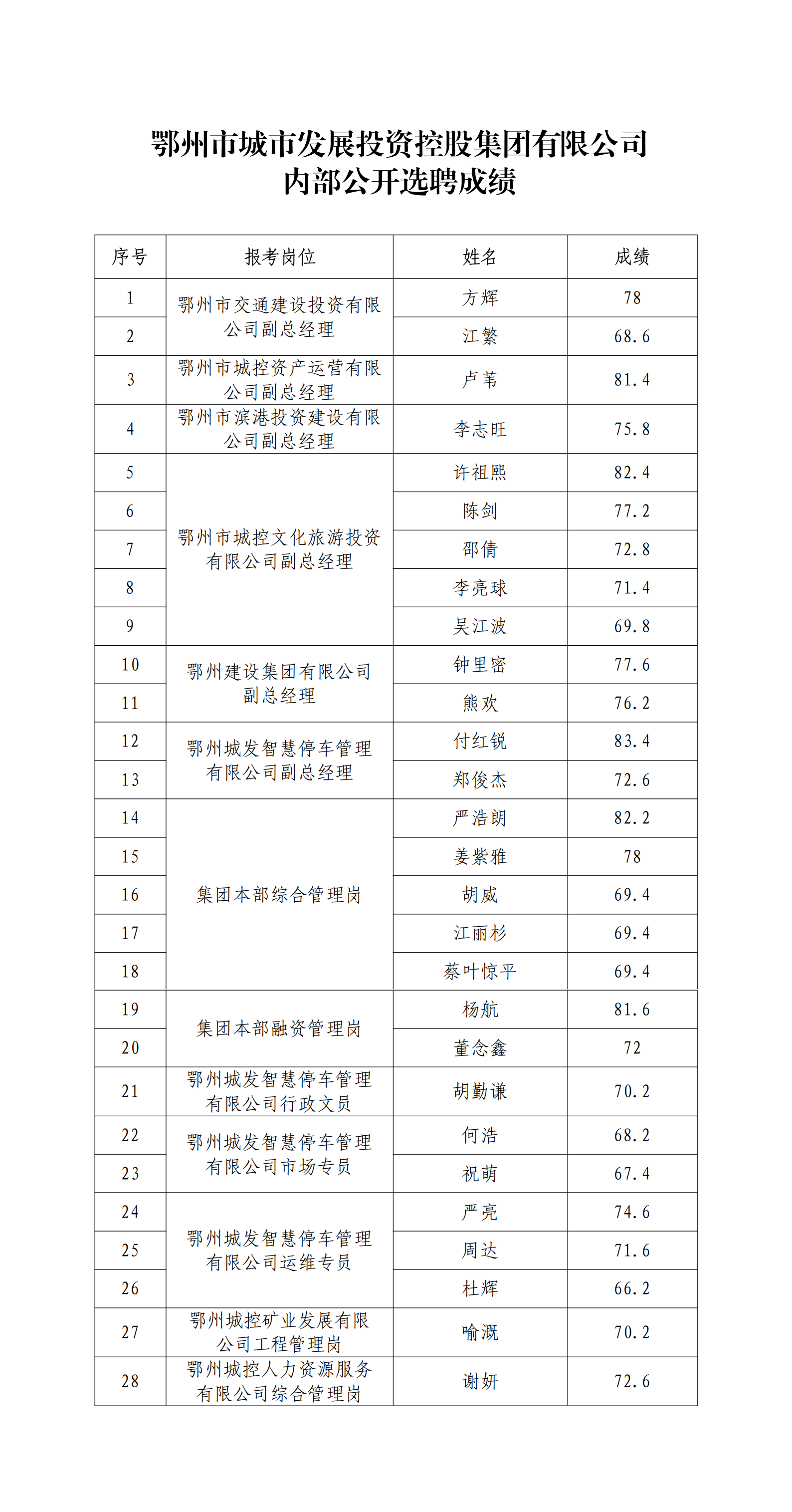 2025內(nèi)部競(jìng)聘_00